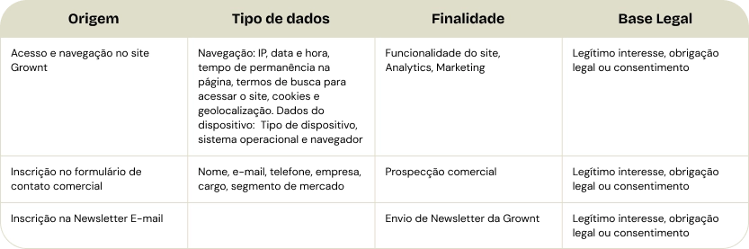 Política de Dados Tabela 1