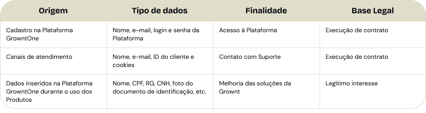 Política de Dados Tabela 2