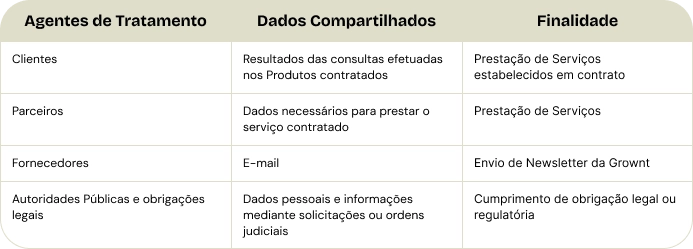 Política de Dados Tabela 3