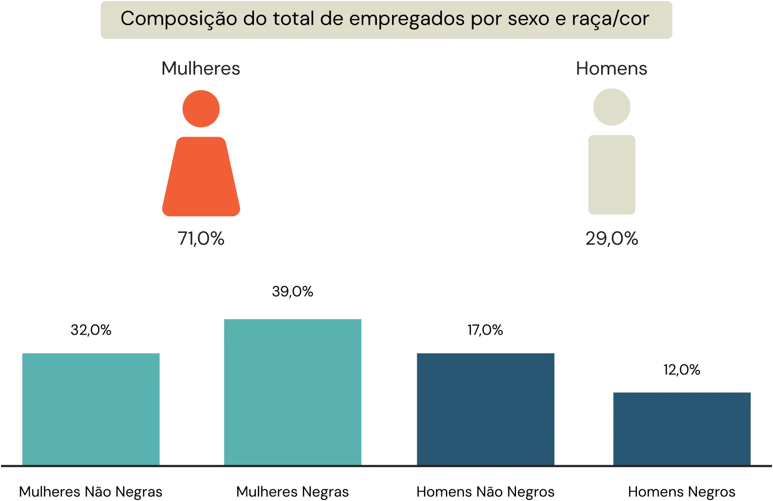 Relatório de Igualdade Salarial