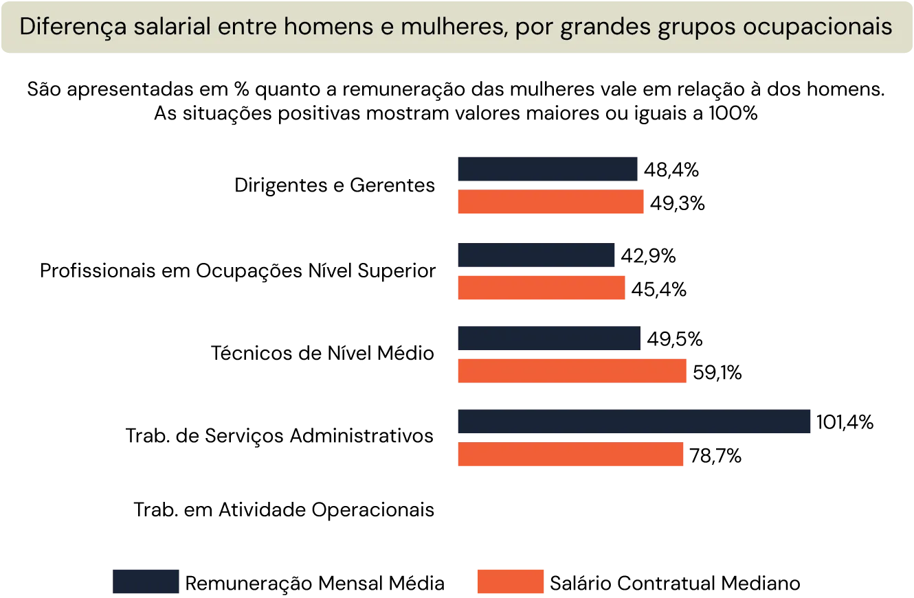 Relatório de Igualdade Salarial